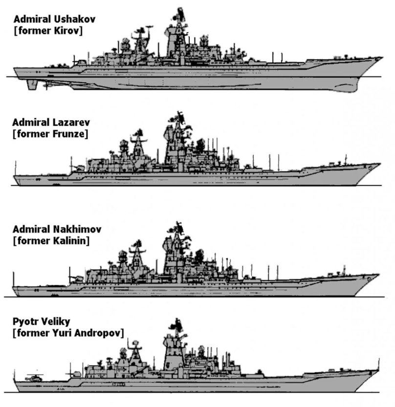 Пётр Великий атомный крейсер ракетные крейсера