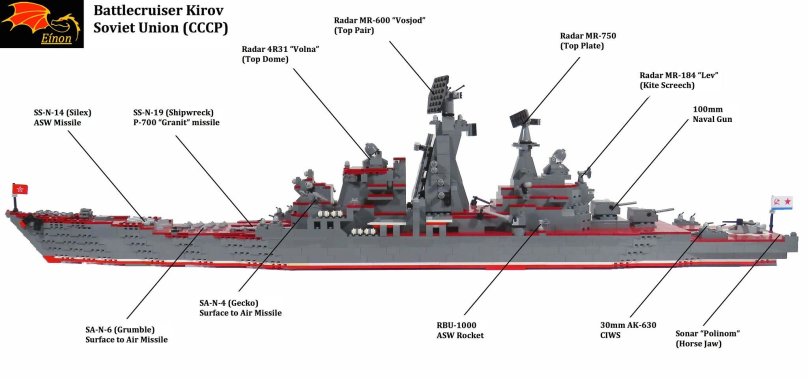 Kirov Battlecruiser