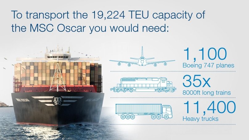 Типоразмеры контейнеровозов