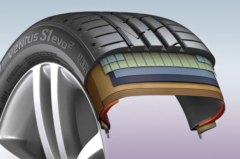 РАН флэт шины что это