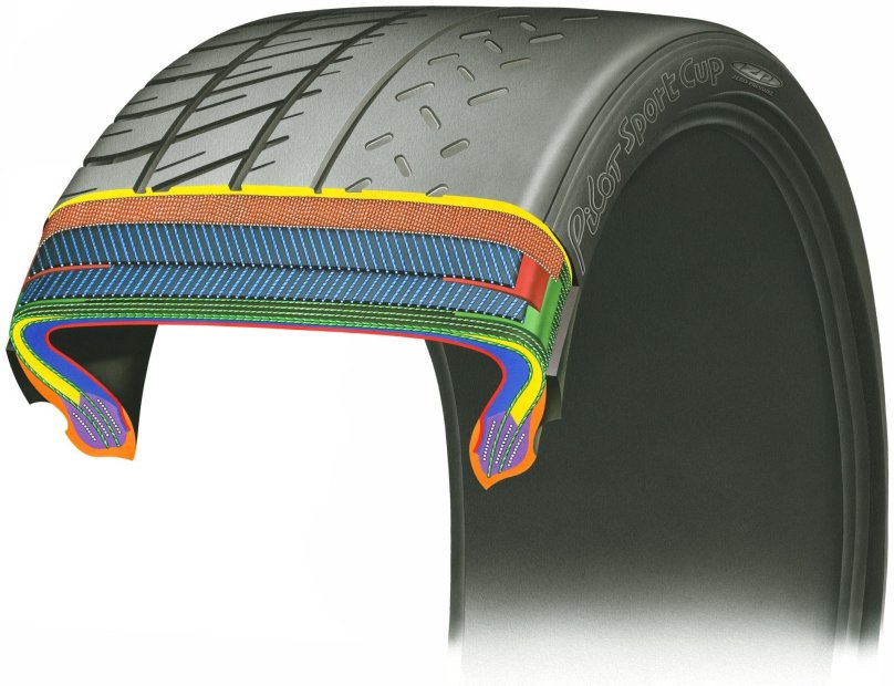 Технология RUNFLAT