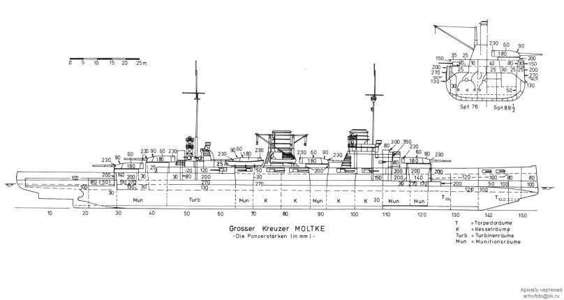 Чертежи линейного крейсера фон дер Танн