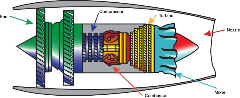 Car engine Twin Turbine