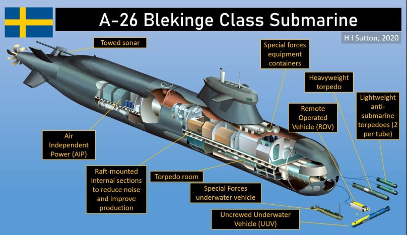 Подводной лодки класса a26 Blekinge