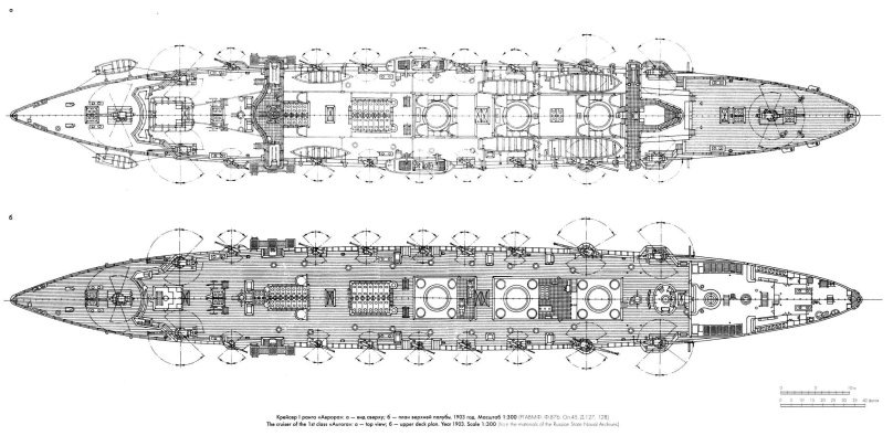 Крейсер Аврора габариты