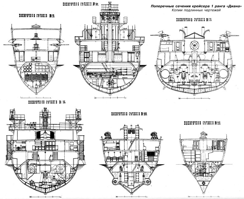 Крейсер Аврора схема корабля