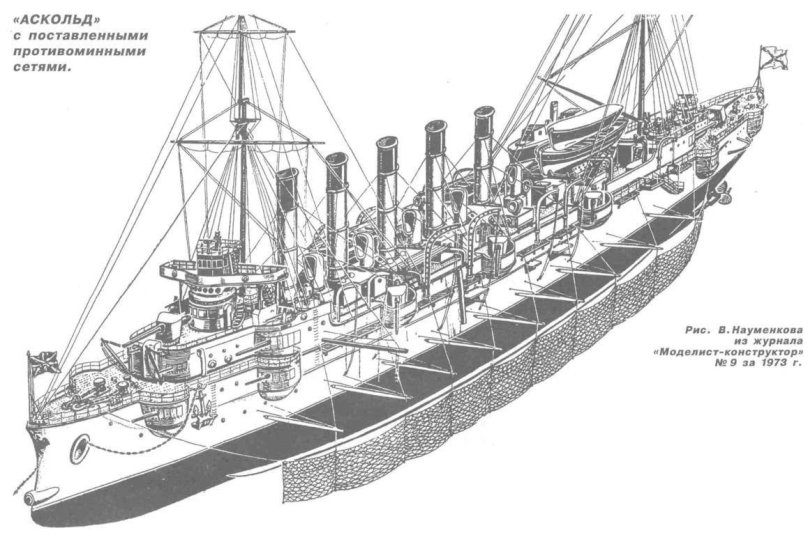 Крейсер Аскольд чертежи