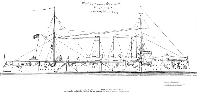 Крейсер Светлана 1904 чертежи