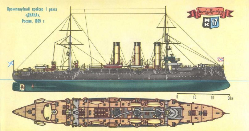 Диана бронепалубный крейсер модель