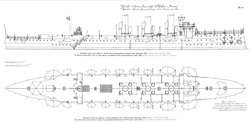 Диана крейсер бронепалубный схема