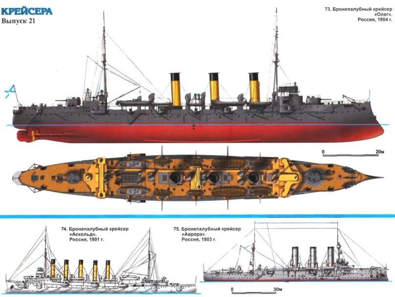 Олег бронепалубный крейсер