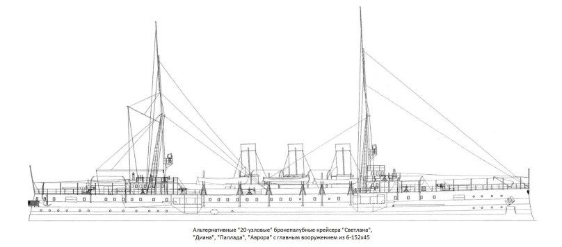 Бронепалубный крейсер 1 ранга богатырь