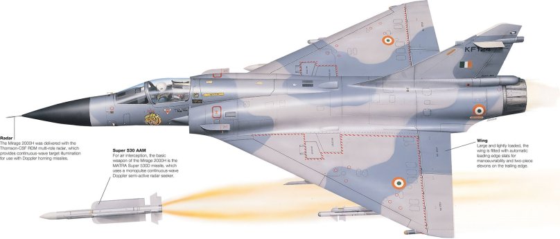 Dassault Mirage 2000