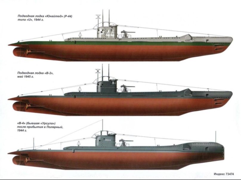 Подводные лодки СССР второй мировой войны