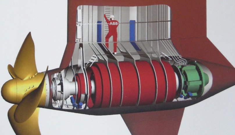 Элементы ВРК типа Azipod