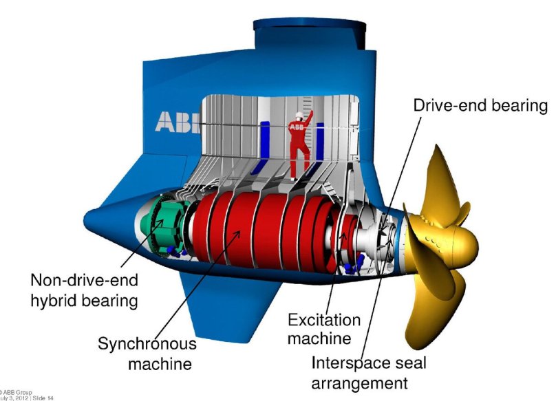 ВРК типа азипод