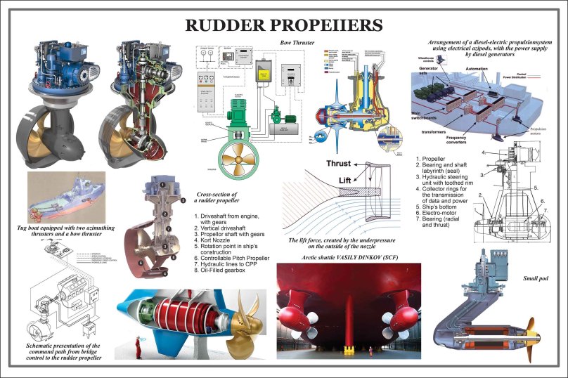 Винто-рулевая колонка ДРК-2500