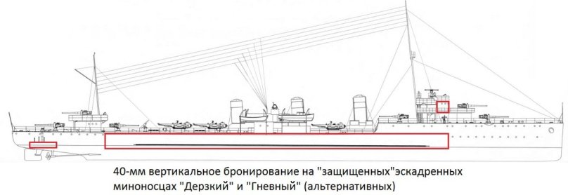 Чертежи эсминца Тип 45 Дэринг