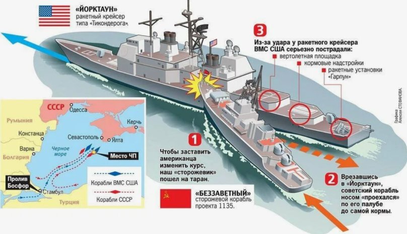 Таран американского корабля в черном море 1988