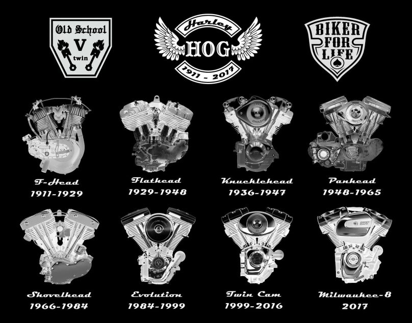 Двигатели Харлей Дэвидсон по годам