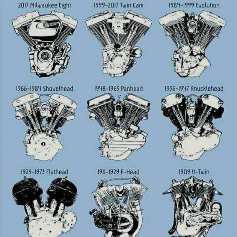 Схема КПП Harley Davidson Twincam 88