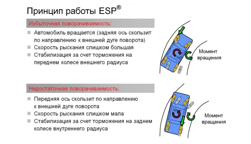 ESP устройство и принцип работы