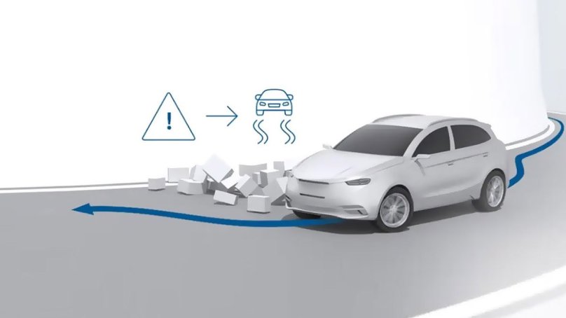 Vehicle stability Control