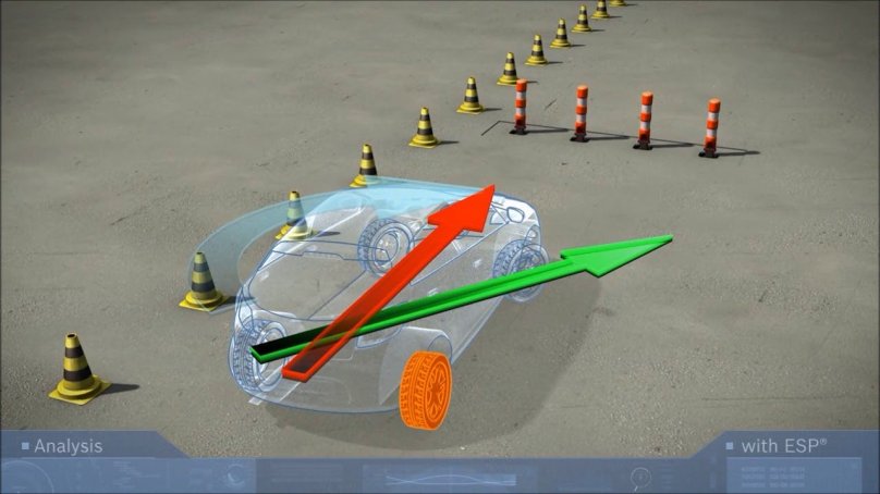 Электронная система стабилизации движения (ESP)