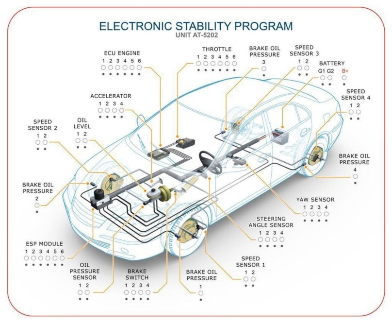 ESP (Electronic stability program)
