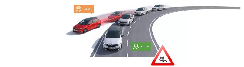 Система курсовой устойчивости (ESC)