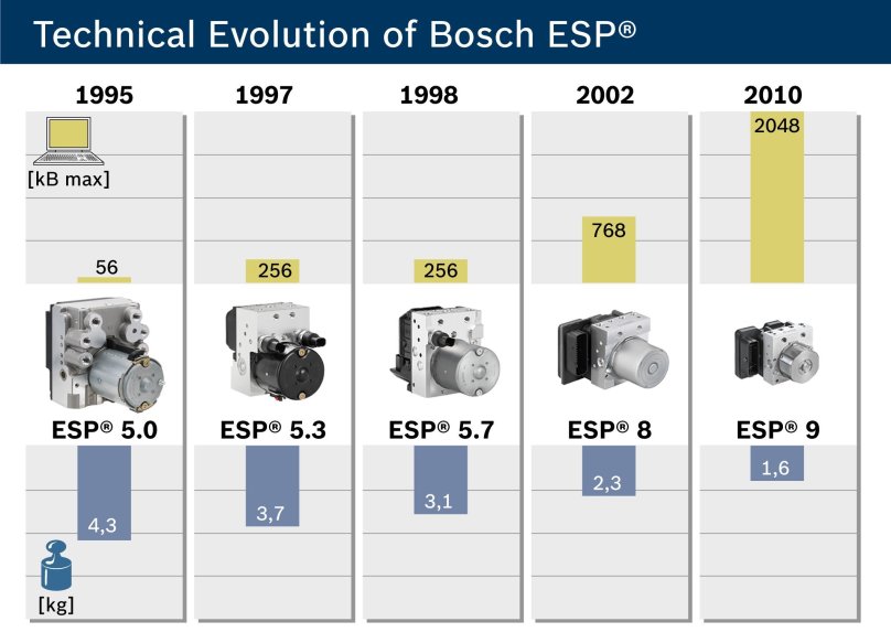 Блок ABS Bosch 8.0