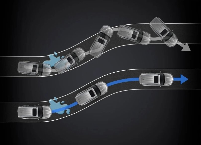 Антипробуксовочная система (TCS)