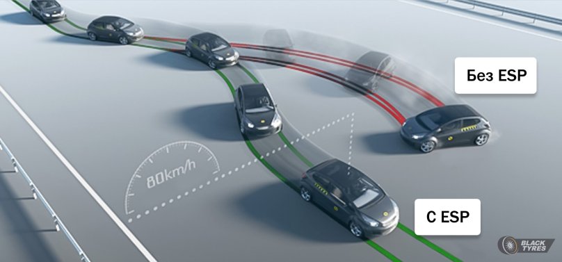 Система ESP В автомобиле что это