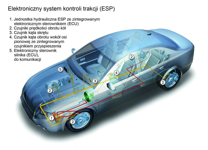 Система динамической стабилизации ESP