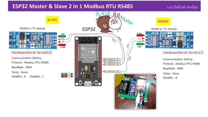 Modbus TCP to rs485 esp32