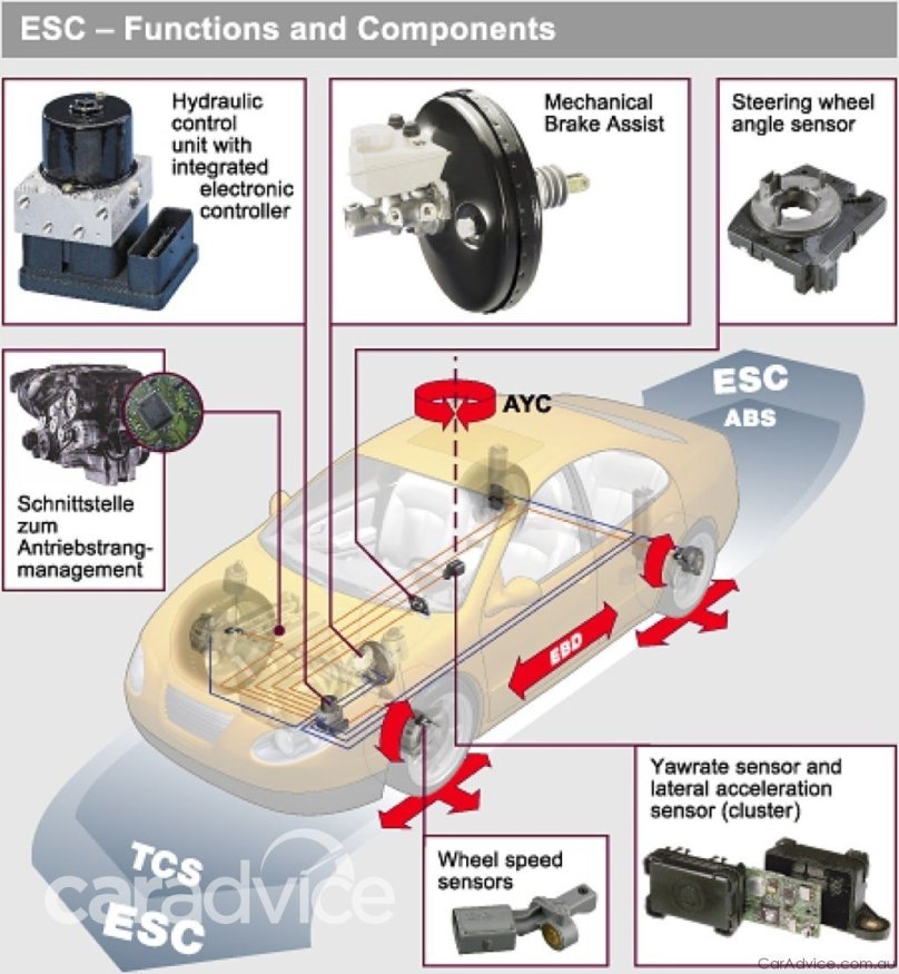 Электронная система динамической стабилизации автомобиля?