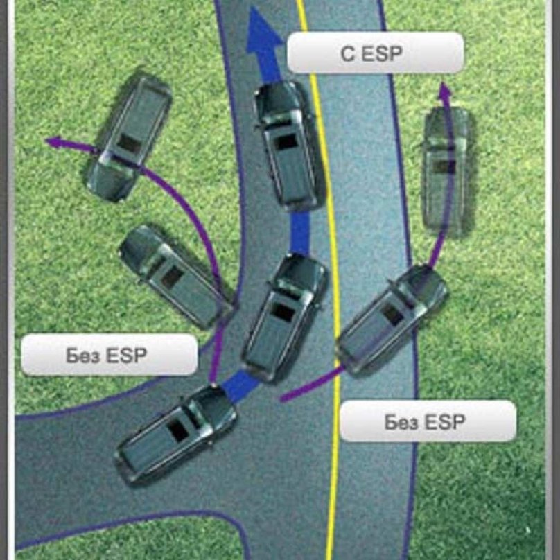 Система ЕСП
