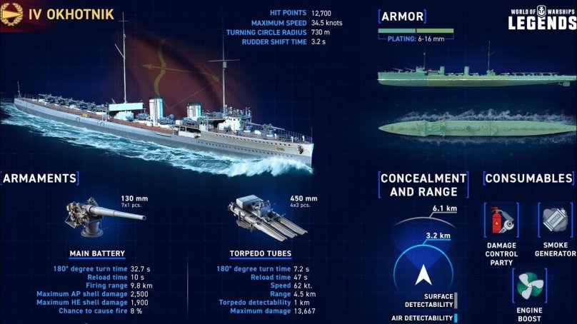 Лучшие крейсера мира