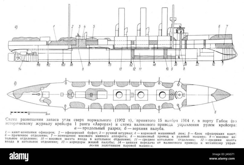 Крейсер Аврора вид сбоку чертеж
