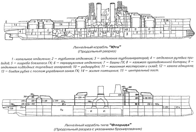Линкор Юта бронирования