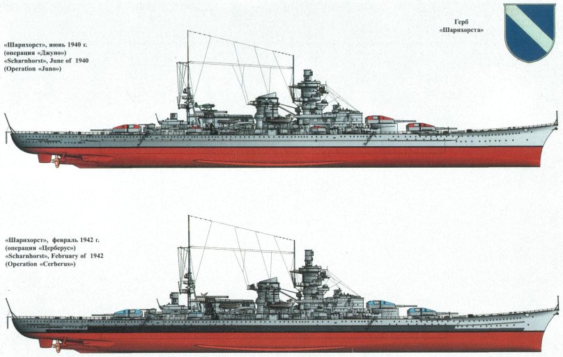 Линейные корабли типа «Шарнхорст»