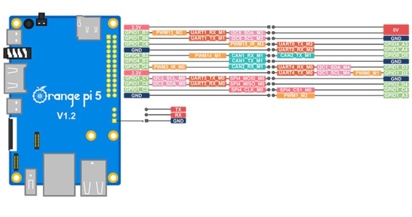 Распиновка Orange Pi 5