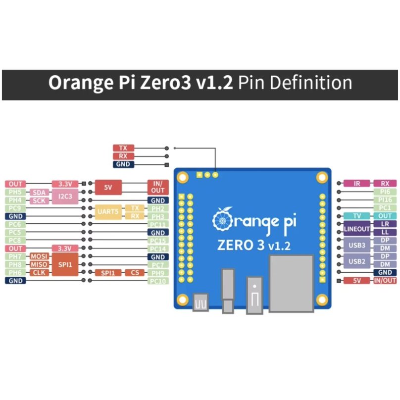 Orange Pi Zero 2 распиновка