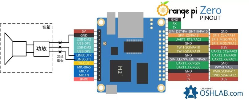 Orange Pi Zero 2 Pins