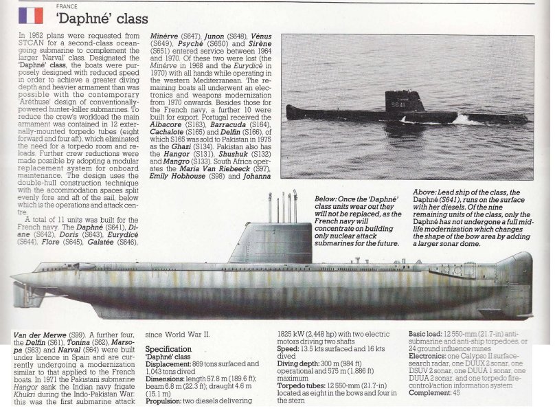 Подводная лодка Грейбек