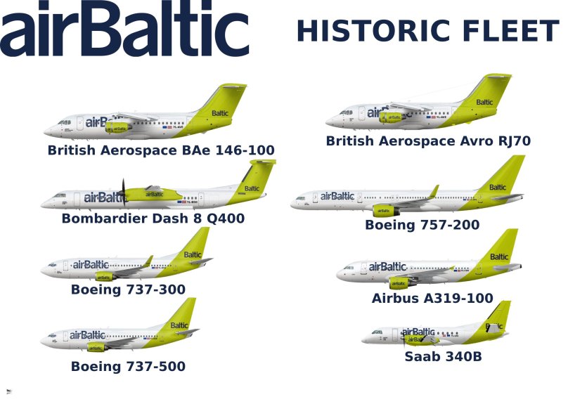 AIRBALTIC логотип