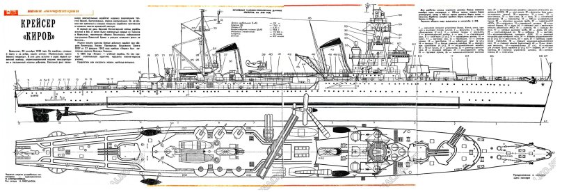 Крейсер Киров чертежи