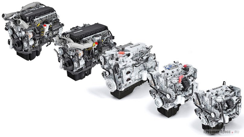 ДВС Paccar