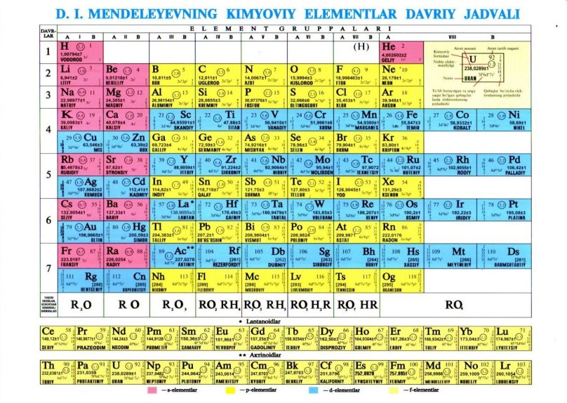 Менделеев даврий система
