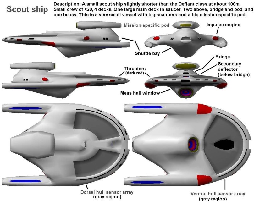 Star Trek New ship